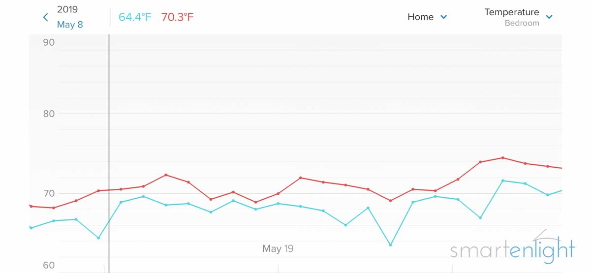Netatmo Smart Home Weather Station Real Time Forecast Alexa Google Air  Quality 3700730500135