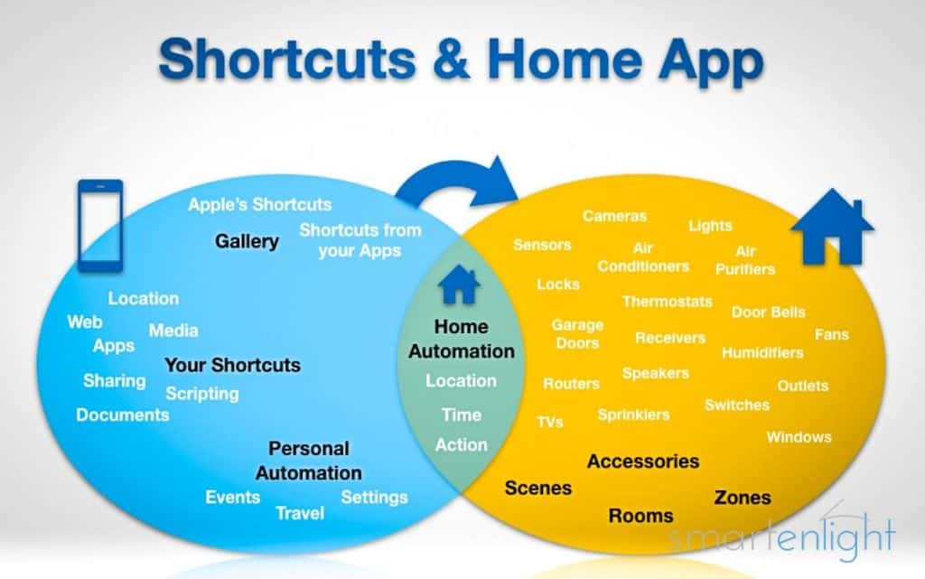Share control of your home - Apple Support (IN)