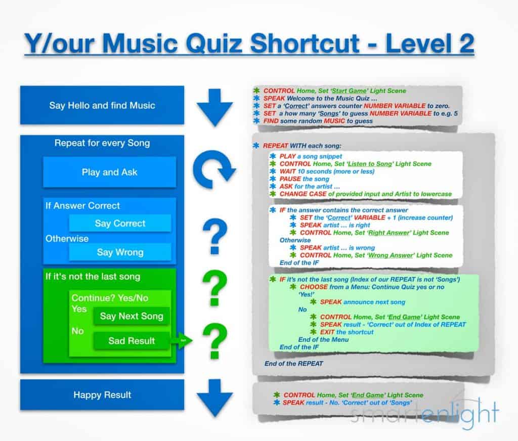 How To Create Your Own Siri Music Quiz With Shortcuts - roblox id songs codes am going take my house